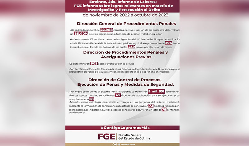 Entérate, 2do. Informe de Labores: FGE informa sobre logros relevantes en materia de Investigación y Persecución al Delito