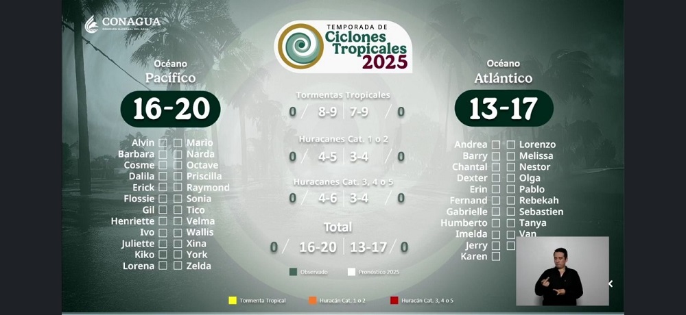 UEPC Colima exhorta a prepararse para temporada de lluvias que inicia hoy; pronostican de 4 a 6 huracanes fuertes