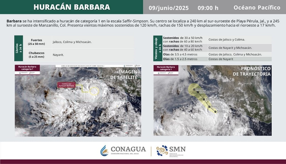 ‘Bárbara’ ya es huracán categoría 1 y está a 245 km de Manzanillo; UEPC sigue en alerta