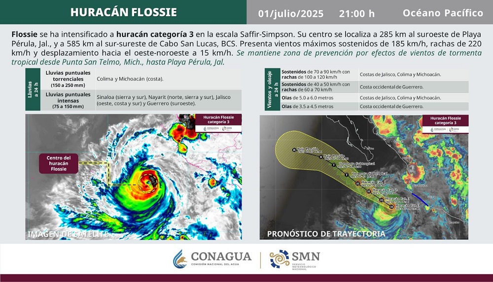 ‘Flossie’ se intensifica a huracán categoría 3; se mantienen medidas preventivas en Colima