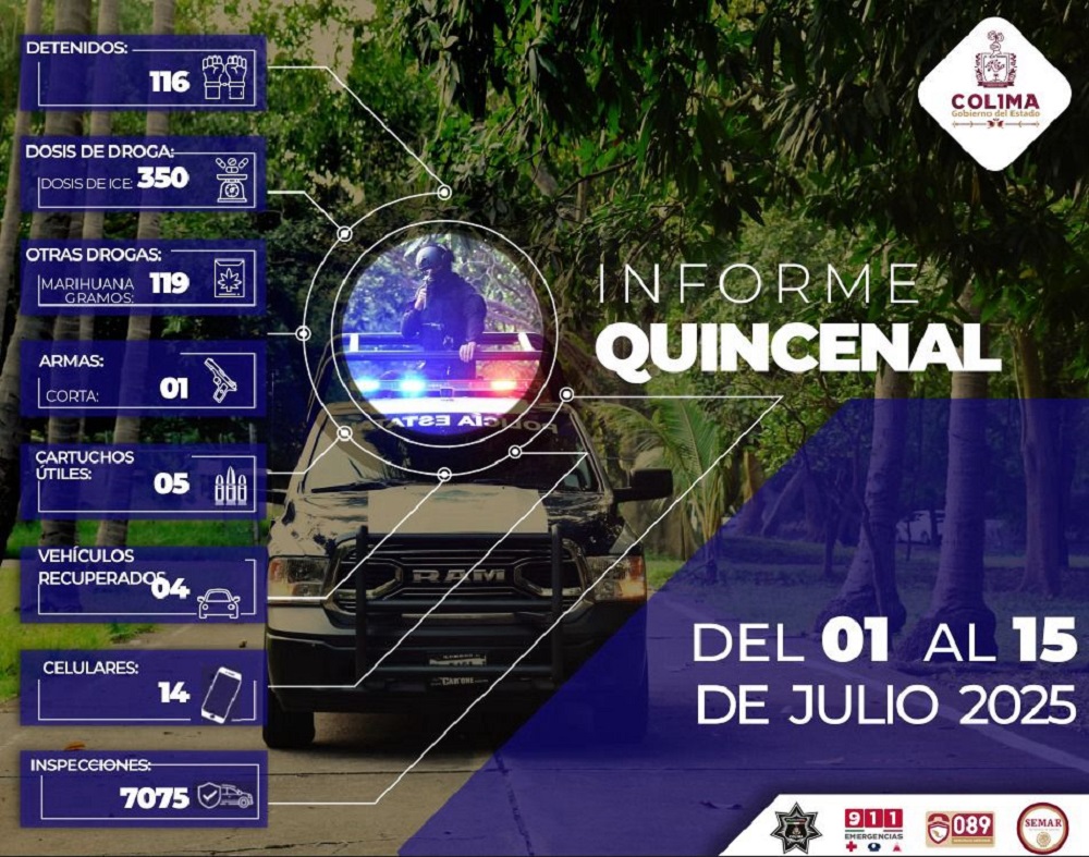 Se detuvo a 116 personas por diversos delitos en la primera quincena de julio: SSP Colima