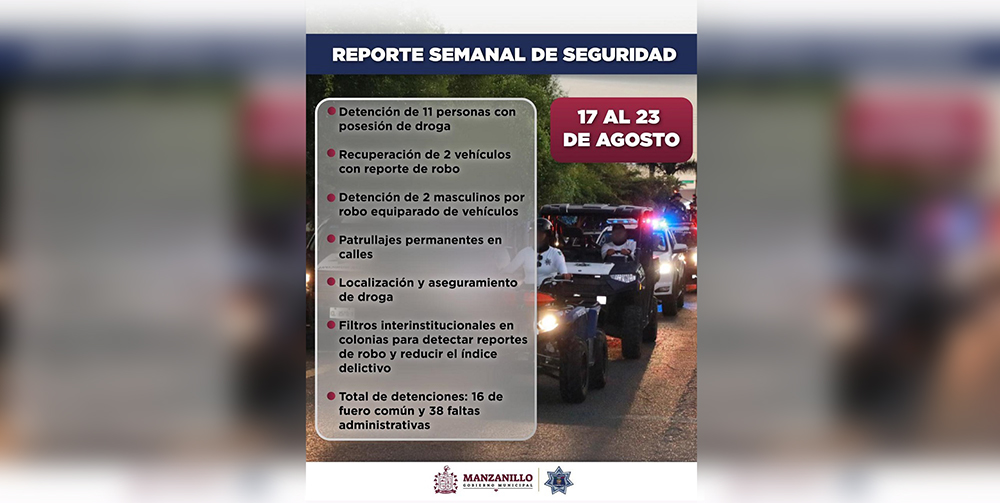 Dos vehículos recuperados y 54 personas detenidas: resultados de la última semana de la Dirección de Seguridad Pública de Manzanillo