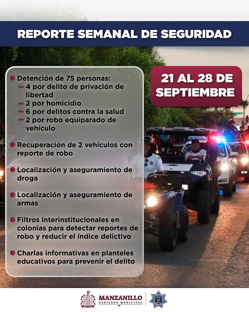 Reporte semanal de Seguridad Pública Manzanillo: 75 personas detenidas, 4 de ellas por privación de la libertad
