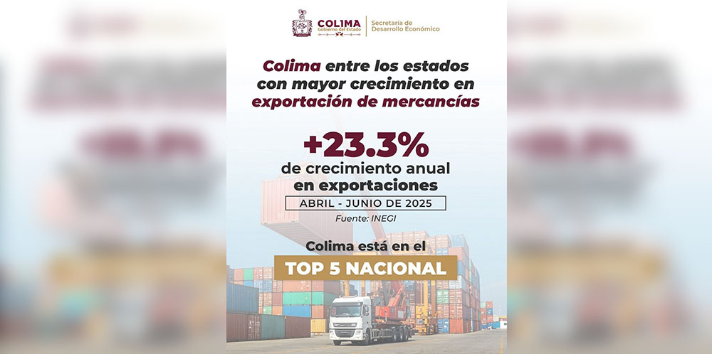 De acuerdo a Inegi, Colima es de los estados con más crecimiento en exportaciones, destaca Sedeco