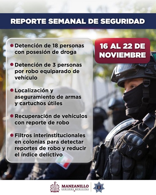 Seguridad Pública de Manzanillo reporta 7 vehículos recuperados y 21 detenidos en operativos del 16 al 22 de noviembre