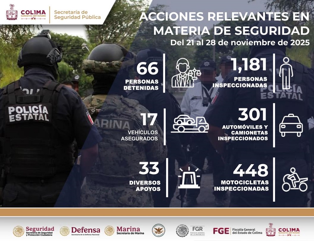 SSP reporta 66 detenciones en hechos diversos, con la ‘Operación Coliman’